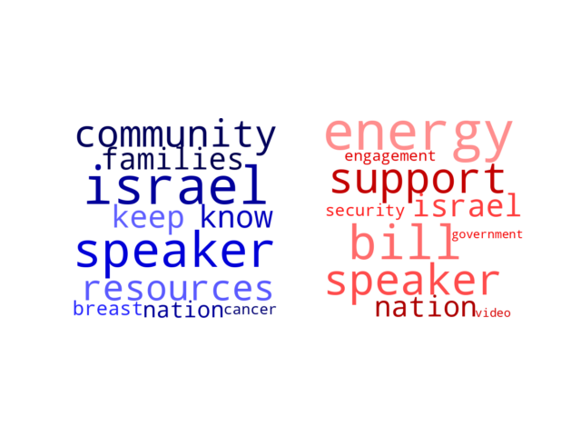 Wordcloud from Sunday October 29, 2023.